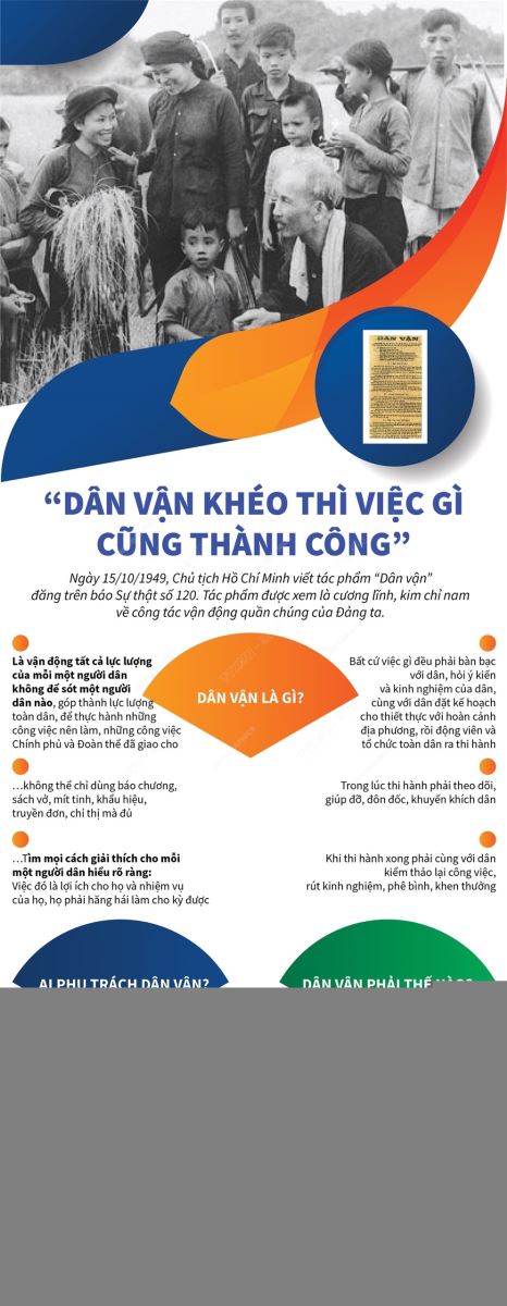 Hội thi “Dân vận khéo” huyện Krông Ana năm 2023 sẽ khai mạc lúc 7h00, ngày 14/9/2023 tại Trung tâm Truyền thông - Văn hóa - Thể thao huyện 
